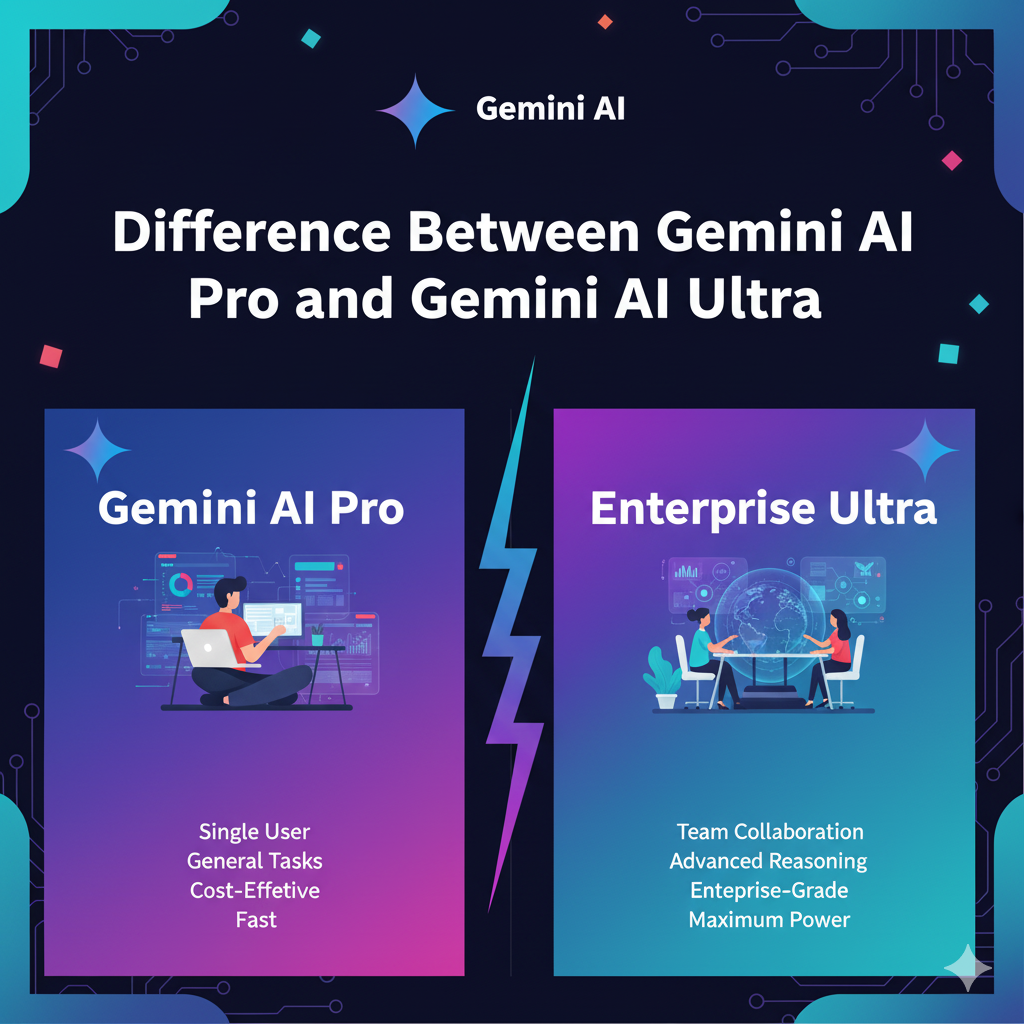 Difference Between Gemini AI Pro and Gemini AI Ultra